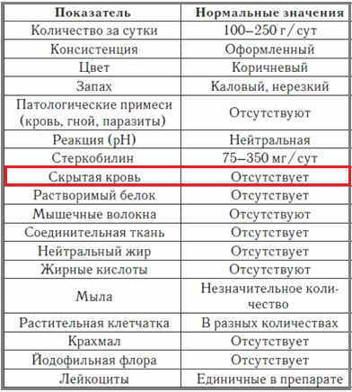 Кровь в кале у кошки