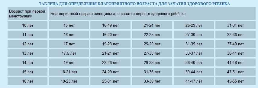 С какого возраста кошка может забеременеть - во сколько месяцев