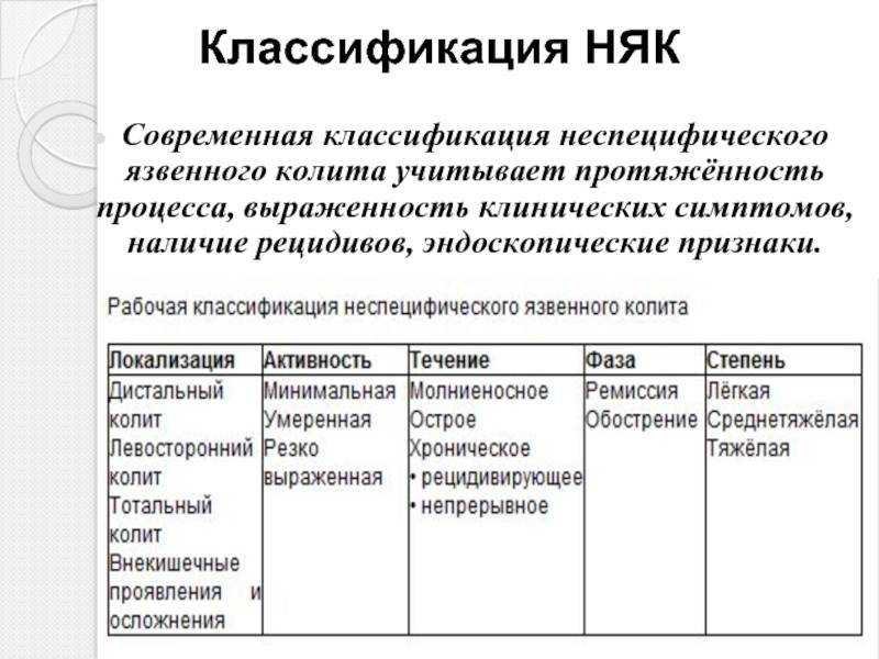 Энтерит неспицефический, энтероколит, колит – как лечить у собак