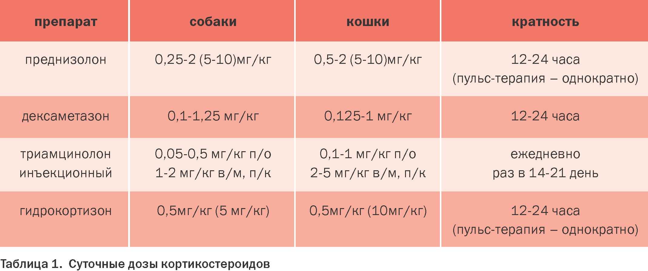 Как и когда делать гормональный укол собаке при аллергии: показания к проведению инъекции и правила ее проведения, список препаратов