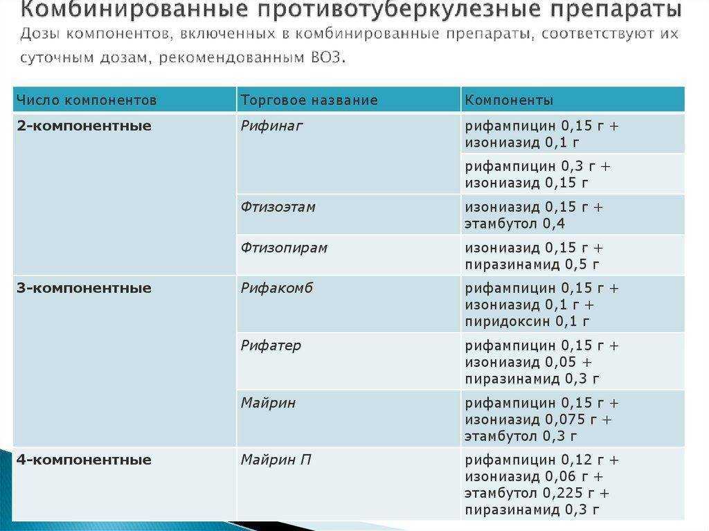 Лечение аллергии у собак супрастином. супрастин дозировка для собак антигистаминные препараты для собак список дозировка