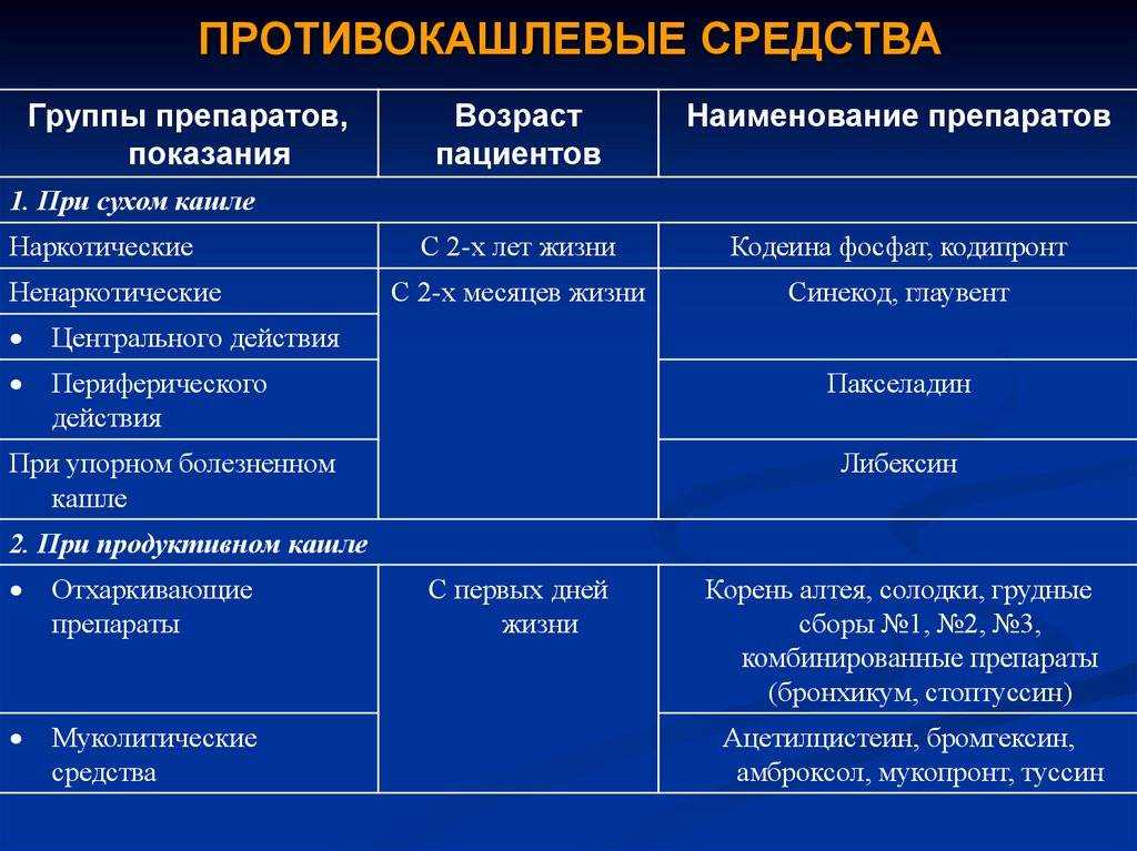 Почему собака постоянно кашляет и пытается что-то отрыгнуть и что при этом нужно делать?