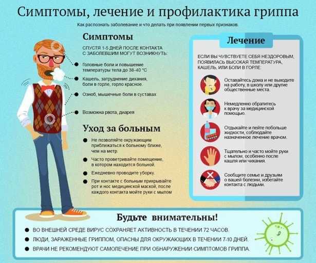 Простуда у собак