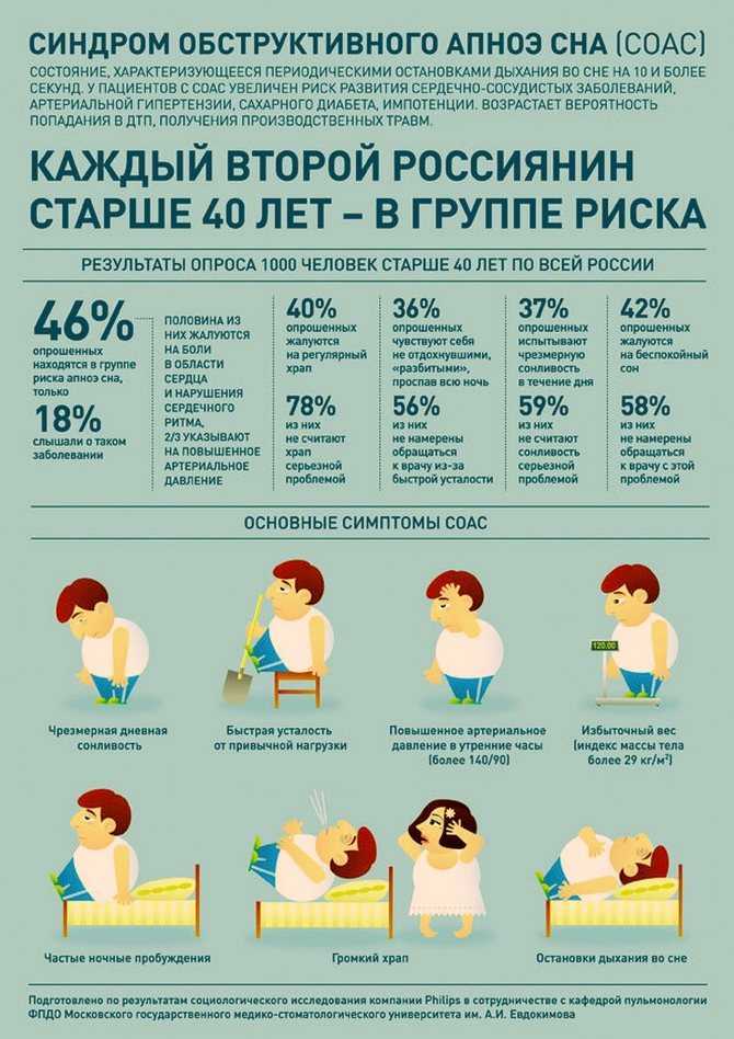 Почему собака храпит: подробный ответ на ваш вопрос
