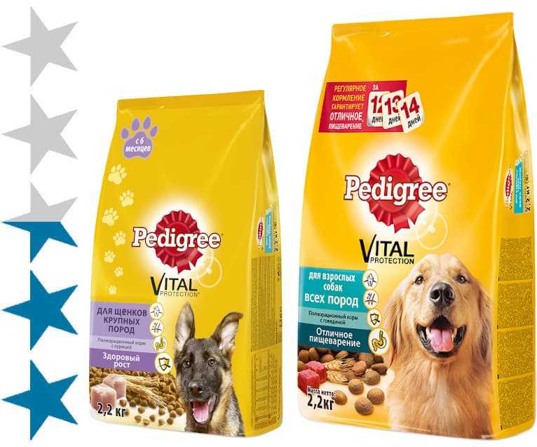 Pedigree отзывы - корм для собак - первый независимый сайт отзывов россии