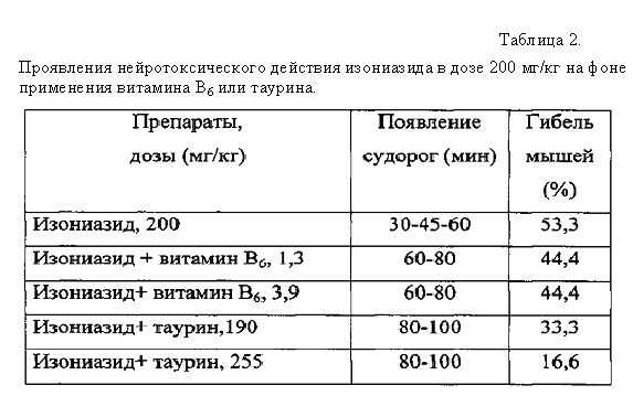 Животное отравилось - что делать