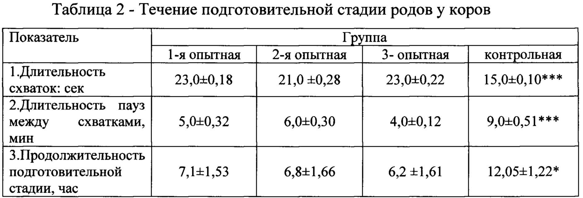 Как принять роды у собаки в домашних условиях?