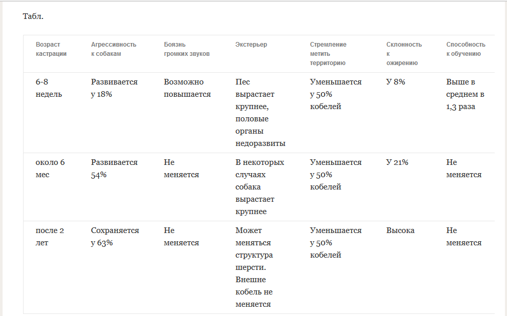 Что делать, если собака не ест, а только пьет или плохо ест