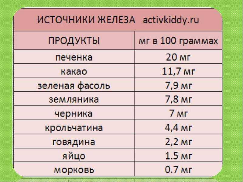 Поднять гемоглобин у собаки с больными почками. низкий и повышенный гемоглобин у собаки: причины и помощь. основные причины заболевания